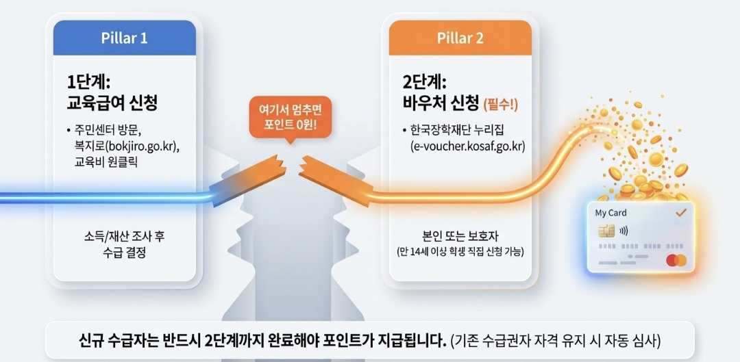교육급여바우처-사진2