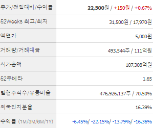 카카오뱅크 주가전망 목표주가 배당금