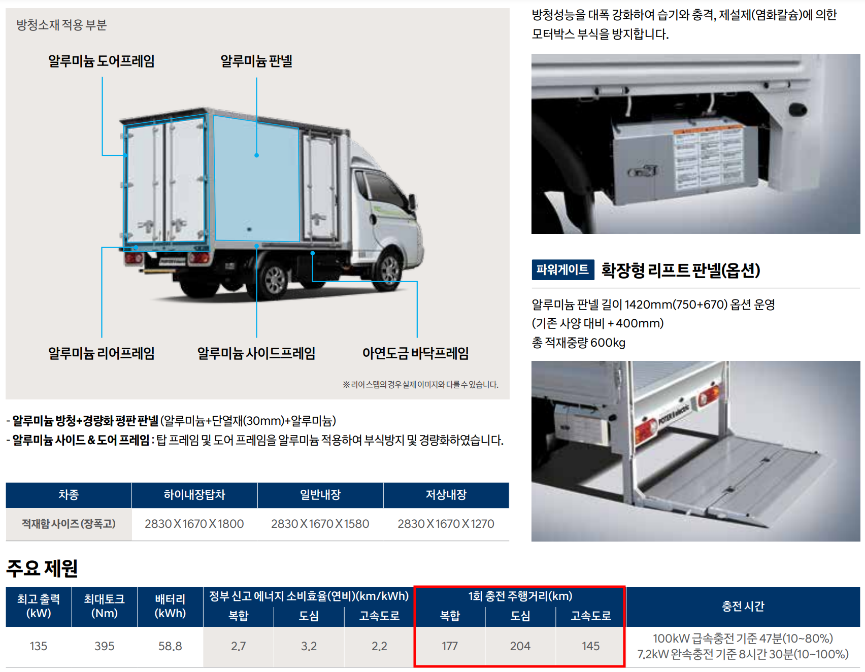 냉장탑차