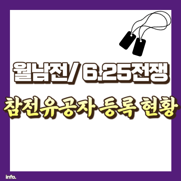 참전유공자 생존자 현황 - 썸네일