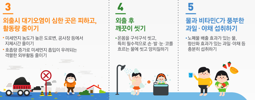 미세먼지 예방법