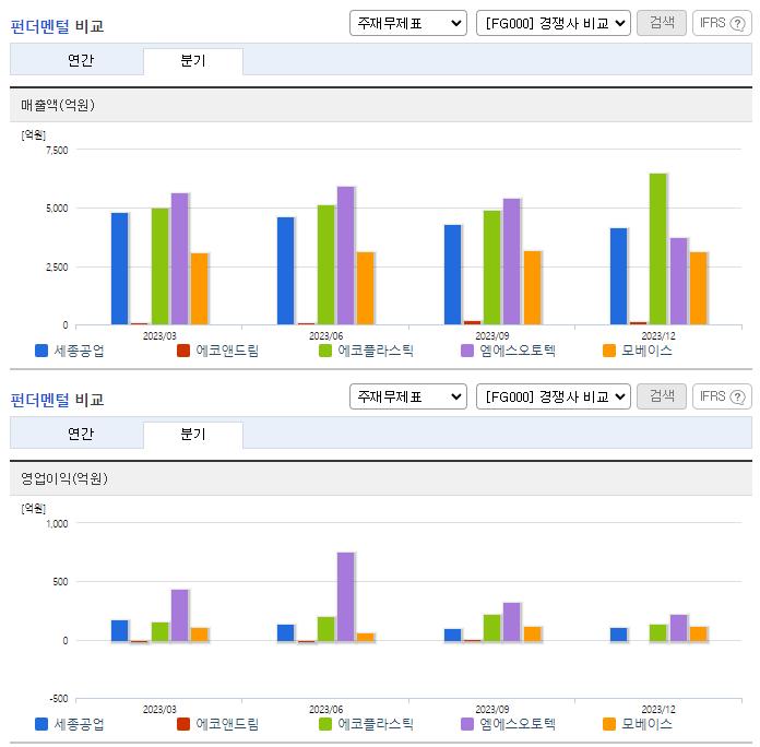 세종공업_업종분석