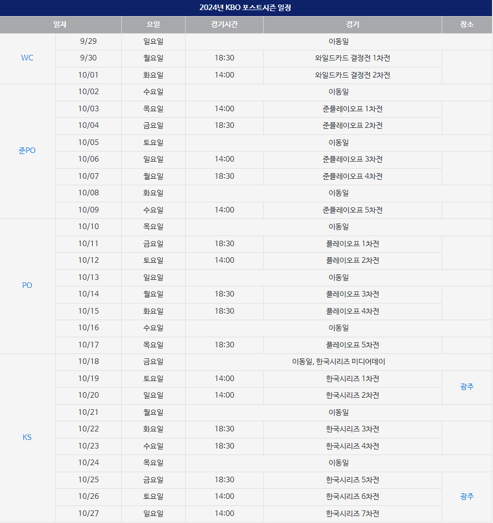 2024 프로야구 포스트시즌