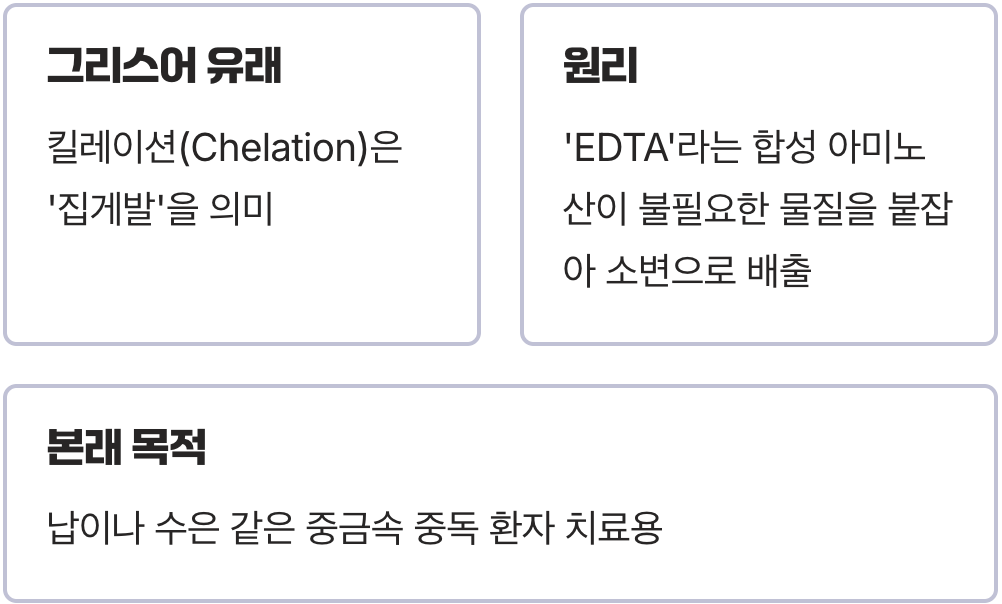 1. &lsquo;집게발&rsquo; 주사&amp;#44; 킬레이션의 진짜 정체