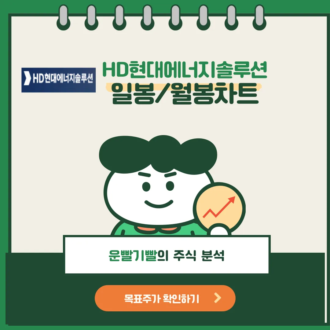 HD현대에너지솔루션 일봉/월봉차트