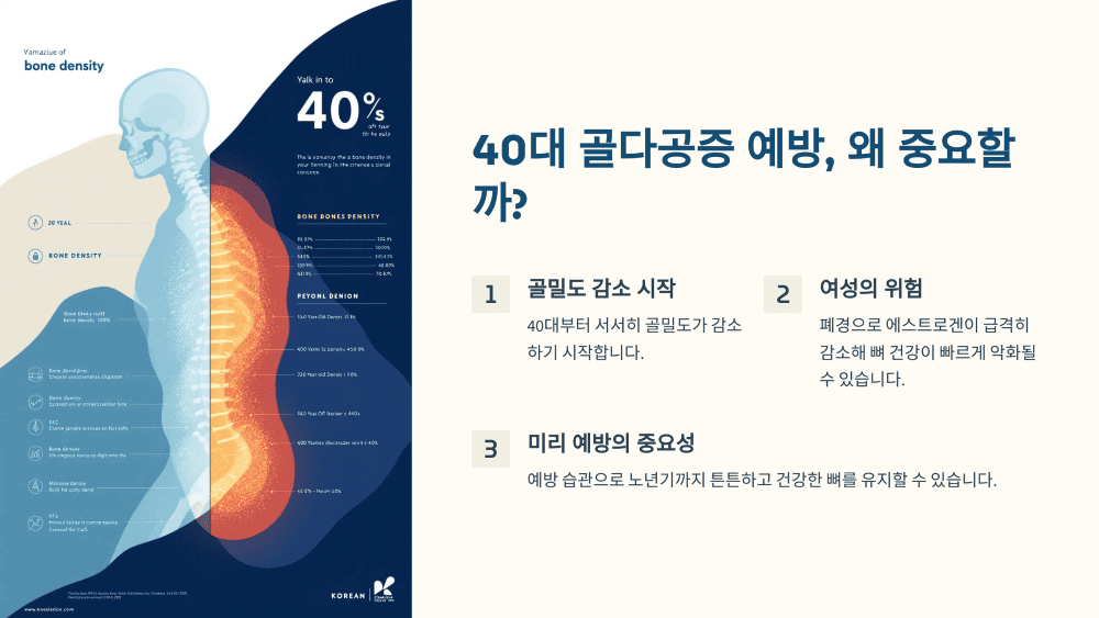 40대 골다공증 예방, 왜 중요할까?