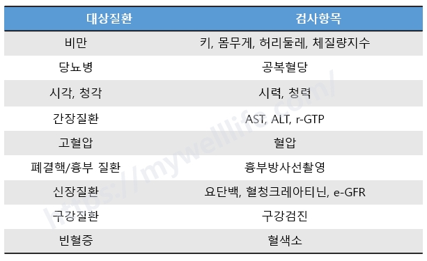 검사항목