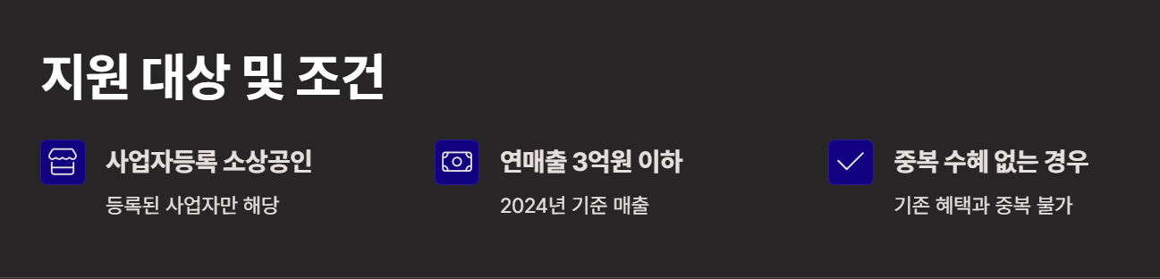 소상공인 50만원 지원금, 언제 어떻게 신청하나요?｜비즈플러스 카드까지 정리