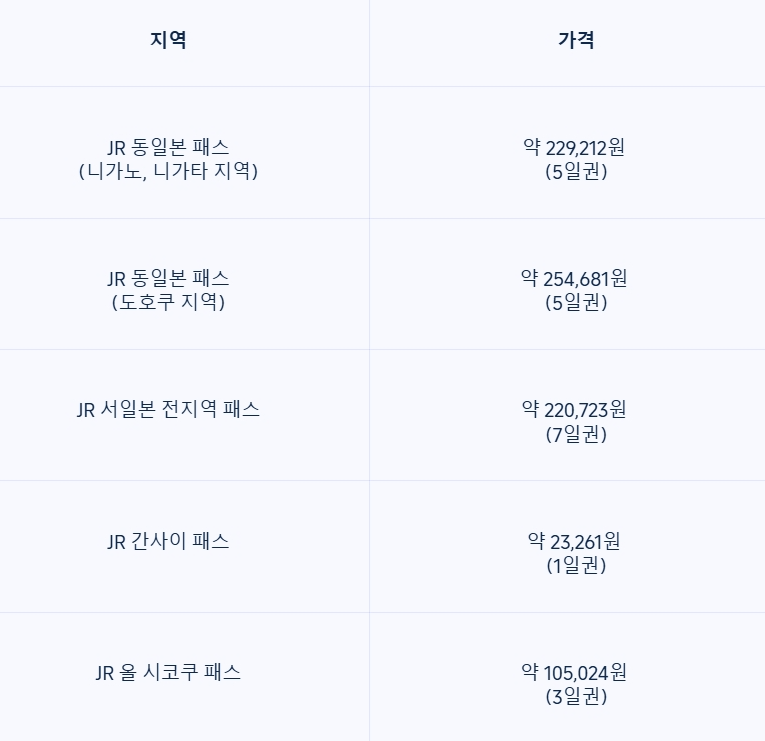 일본여행 준비물 체크리스트 2026 처음 가는 사람도 이 글 하나면 끝