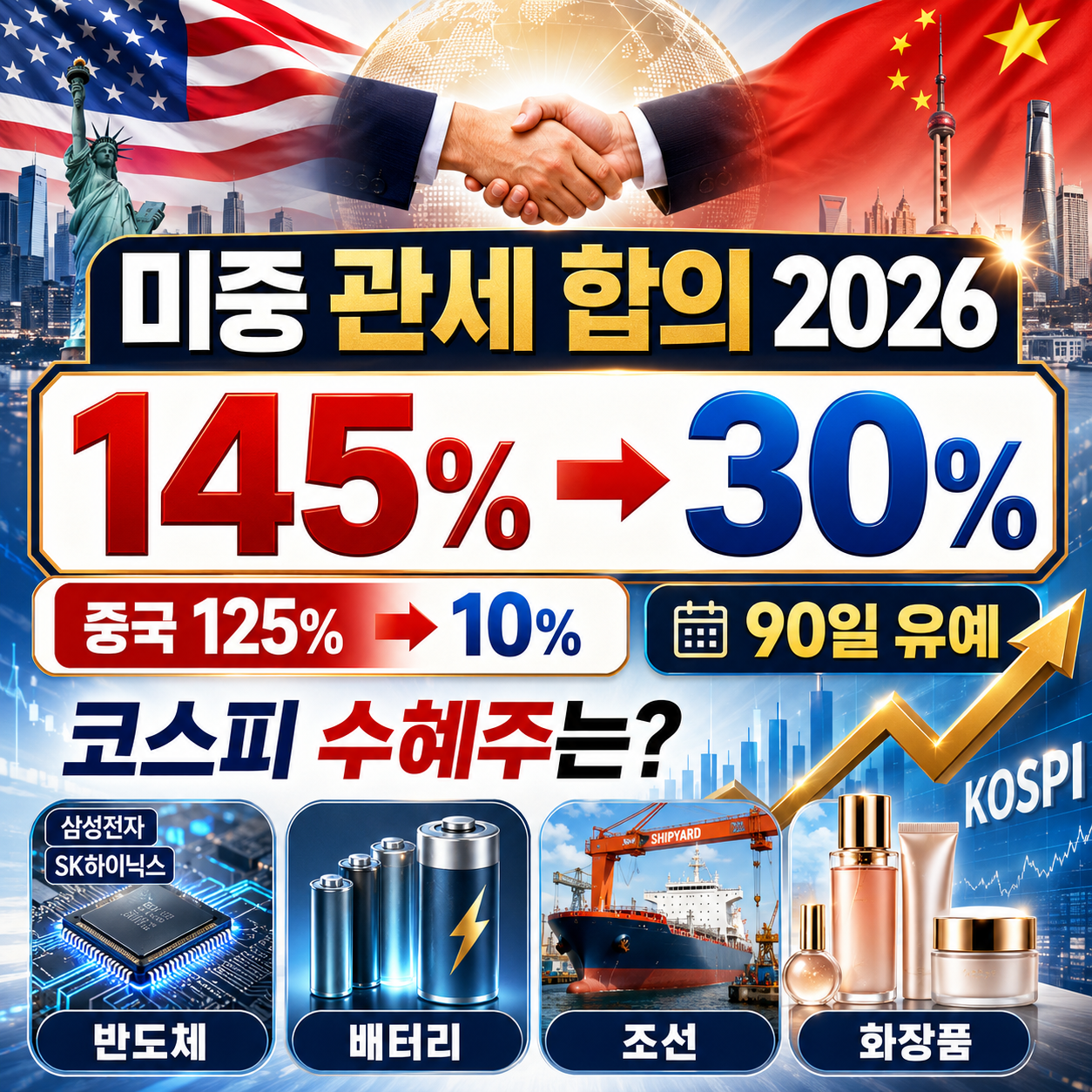 미중 관세 합의 2026 &mdash; 145%가 30%로 낮아진 날 코스피 수혜주는?