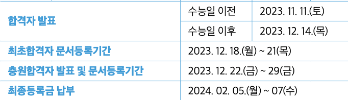 수시 일정표