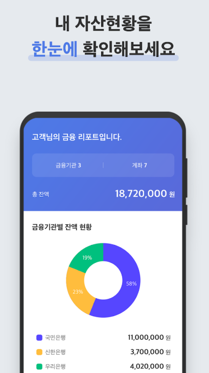 카드포인트 통합조회 방법