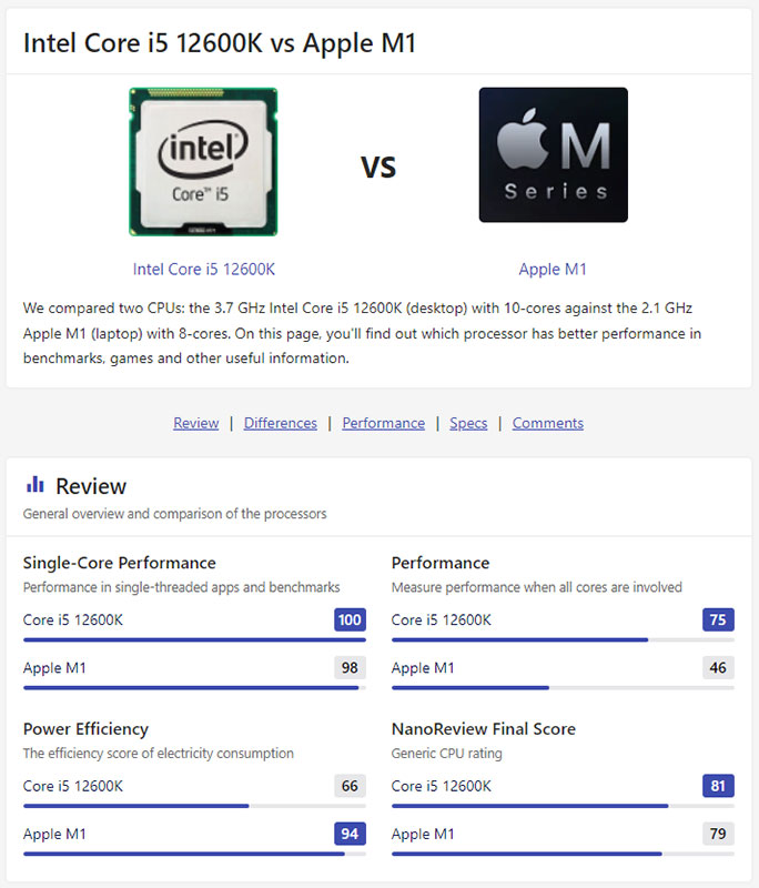 i5 12th vs M1.