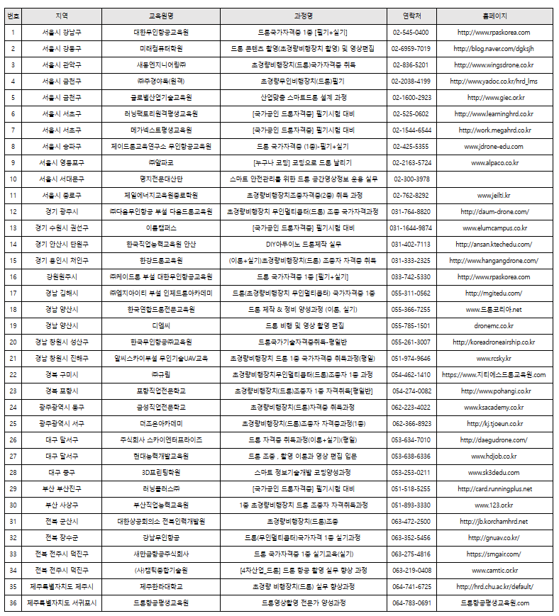 국비지원-가능한-드론전문교육기관