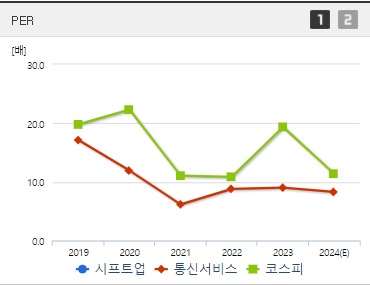 시프트업 주가 PER