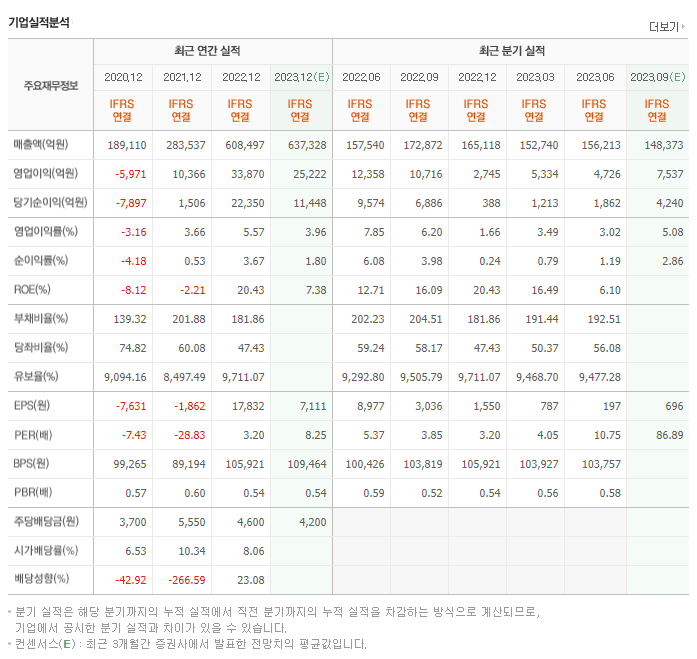 HD현대_실적자료