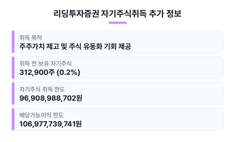 리딩투자증권 자기주식취득 추가 정보 표