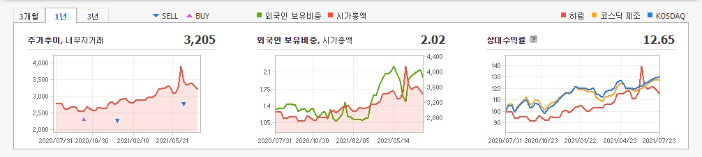 반려동물-관련주 반려동물-관련주