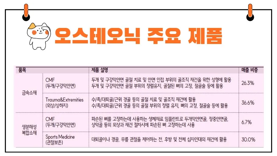 오스테오닉 주요제품