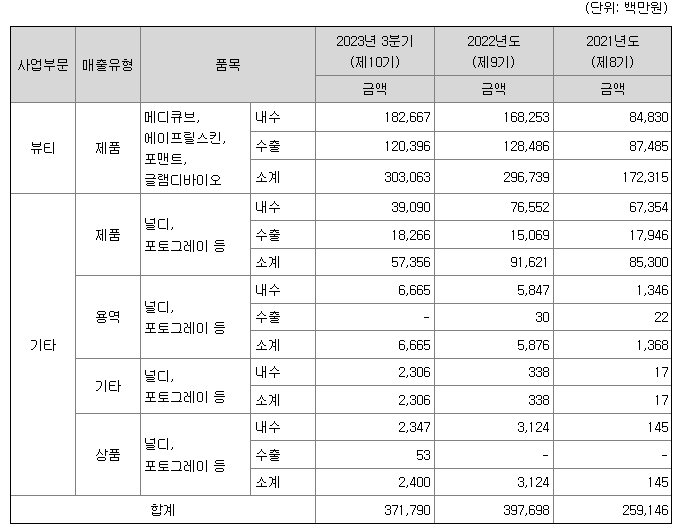 에이피알 공모주 청약 정보 총정리