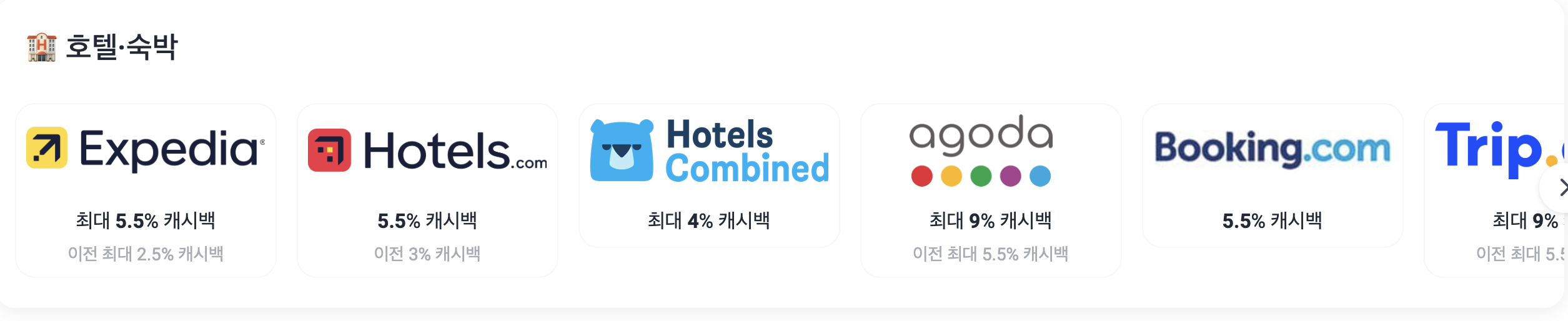 샵백 지원하는 호텔 숙박 캐시백