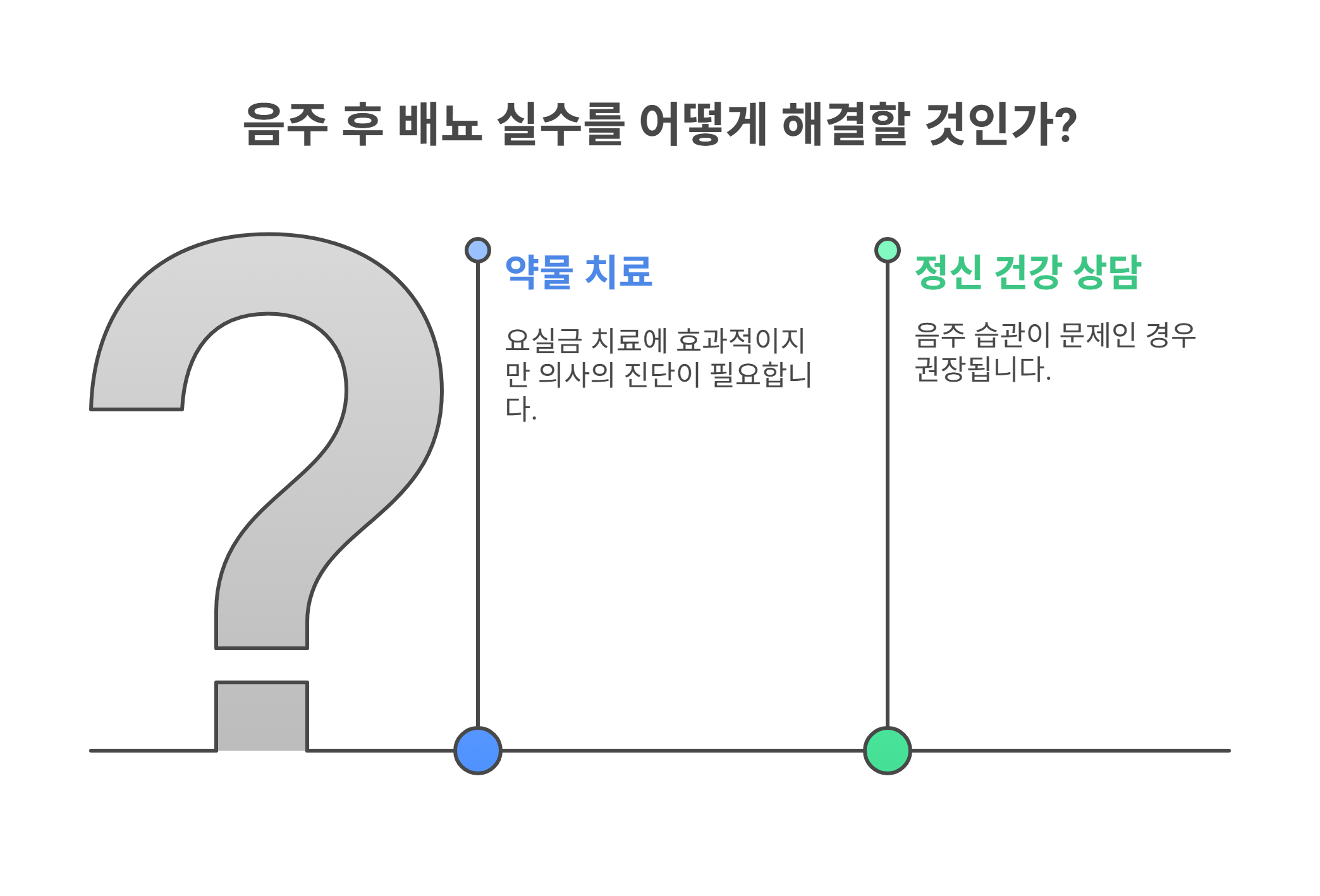 음주 후 배뇨 실수 끊어내는 방법 약물치료 및 전문가 상담