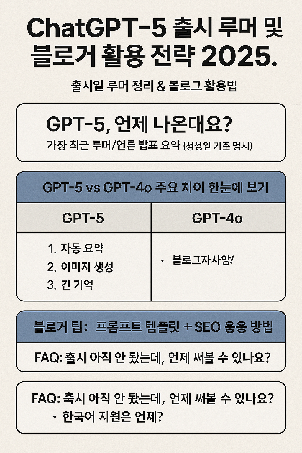 GPT-5 활용 SEO 전략 2025