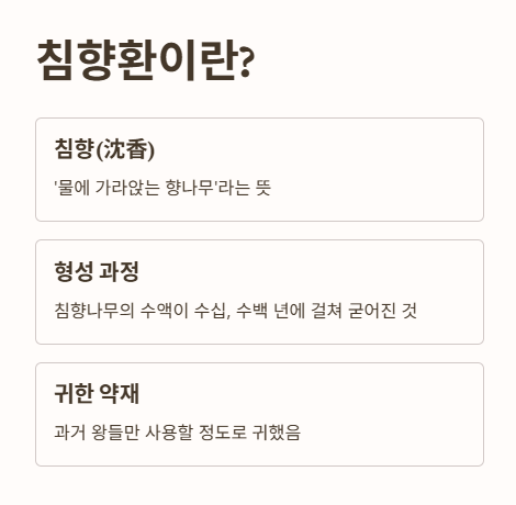 침향환이란?