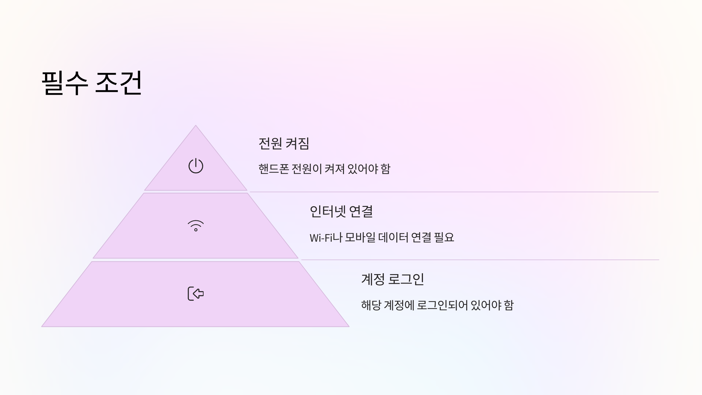 조건