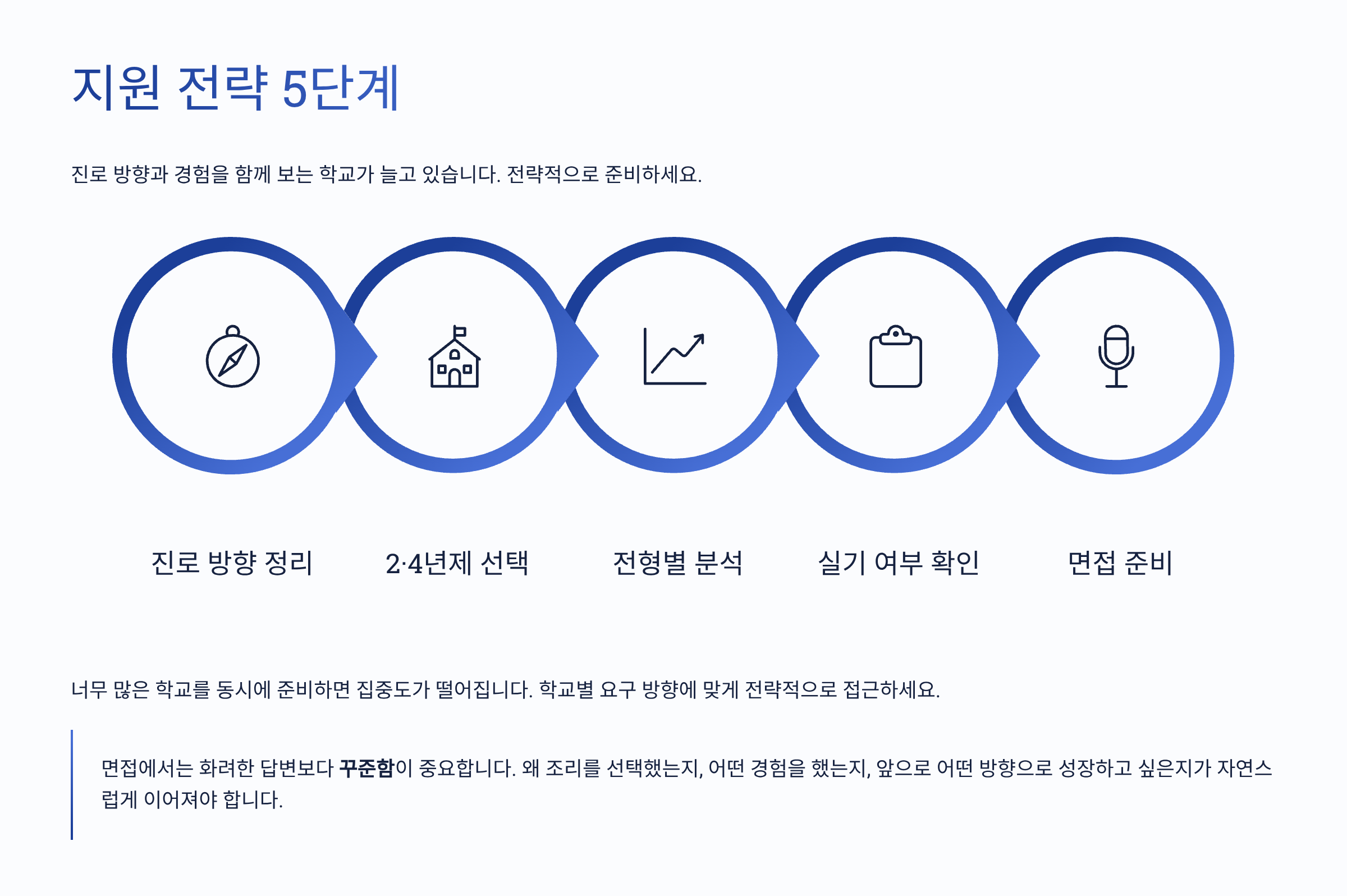 호텔조리학과 지원전략 로드맵