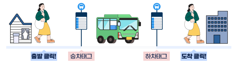 알뜰교통카드 적립방법