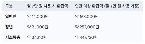 환급률-알아보기-예시