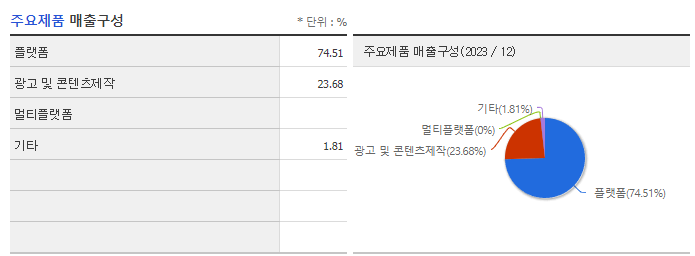 SOOP_주요제품
