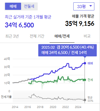 시세그래프