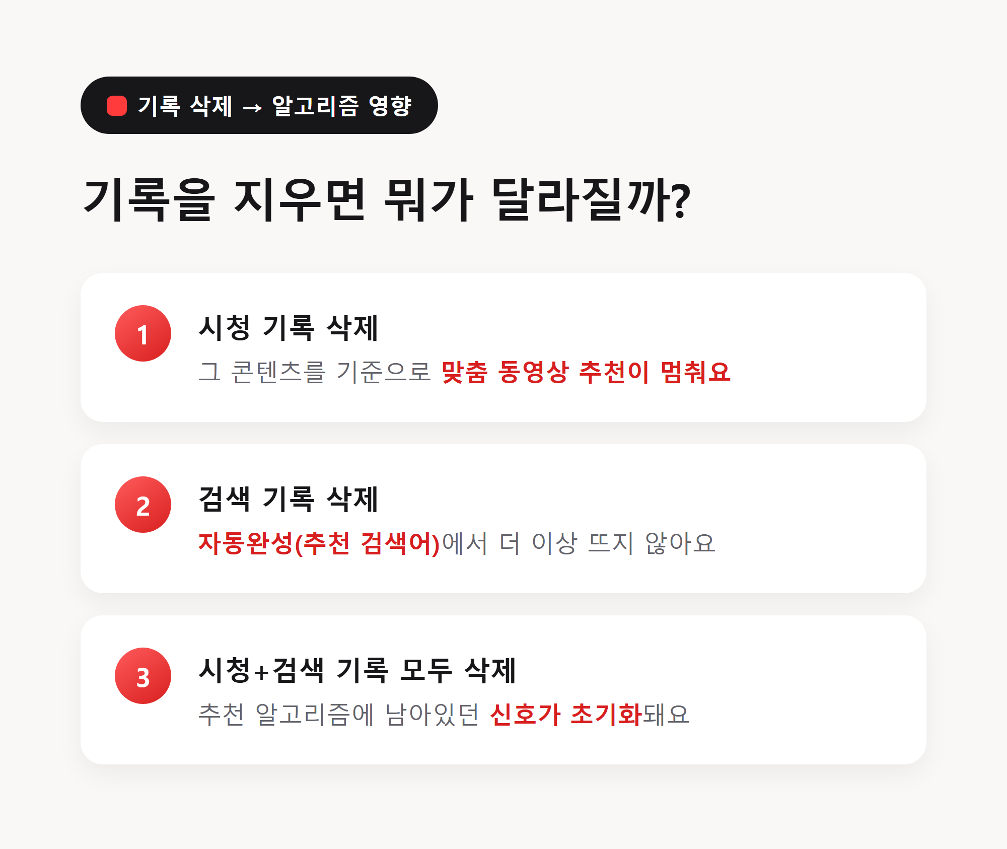 유튜브 시청 기록·검색 기록 삭제 시 알고리즘에 미치는 영향 요약