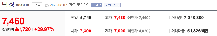 덕성 주가