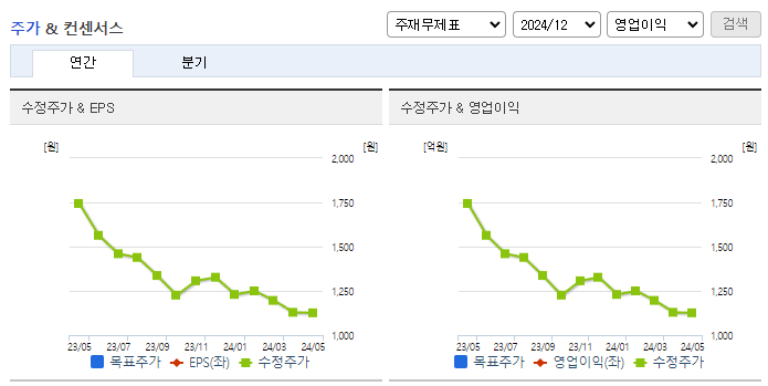 평화산업_컨센서스