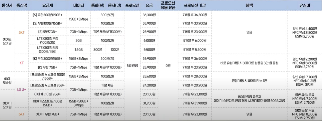 알뜰폰 0원 요금제