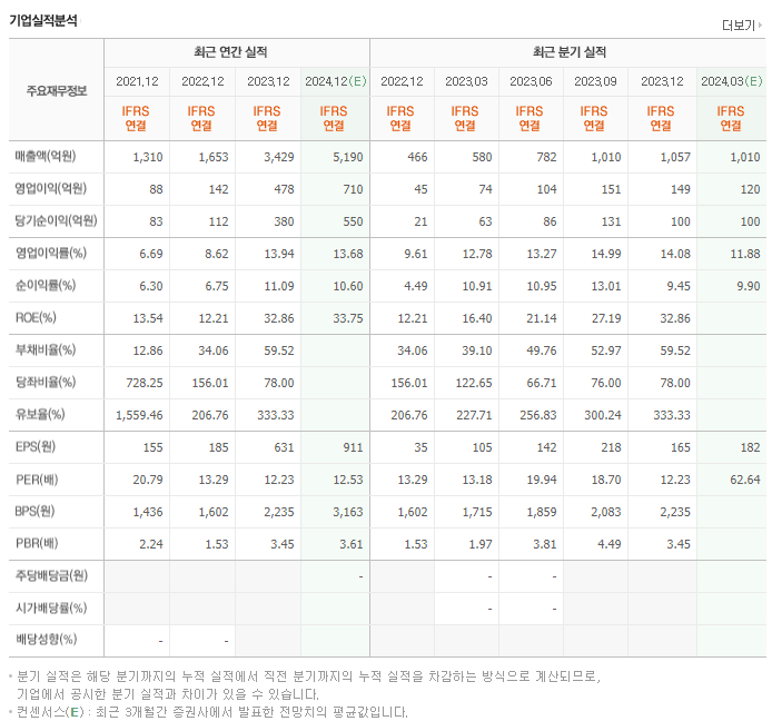 실리콘투_실적