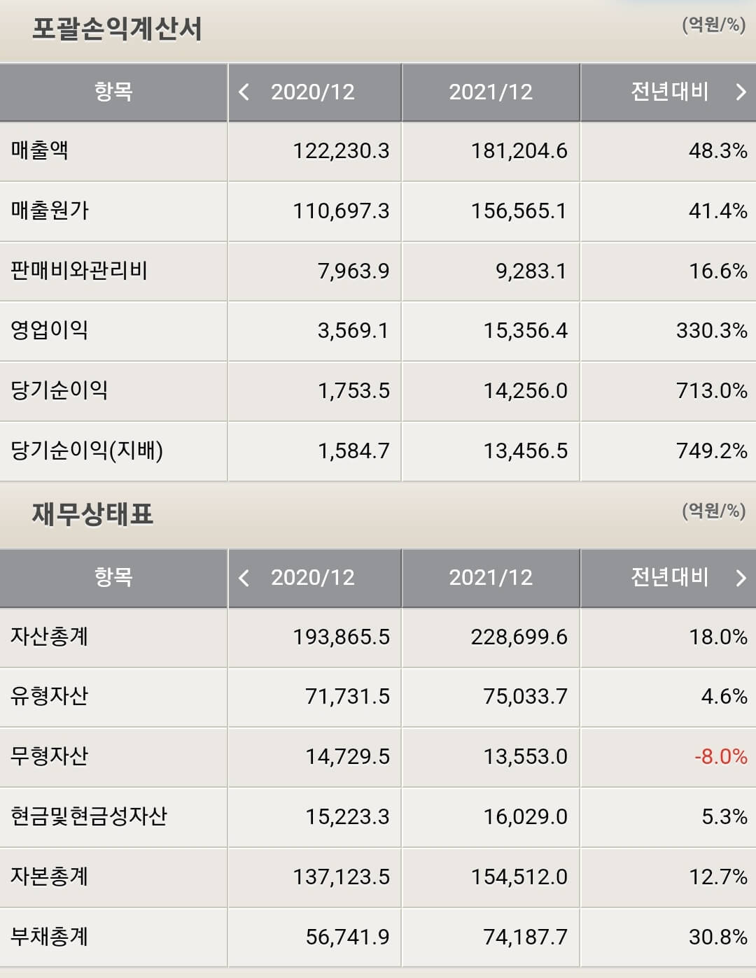 롯데케미칼 재무제표