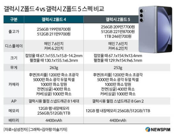 갤럭시Z폴드5