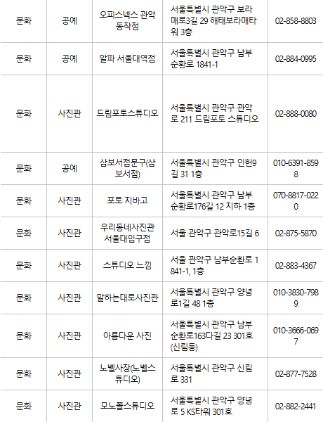 관악구 문화누리카드 사용처