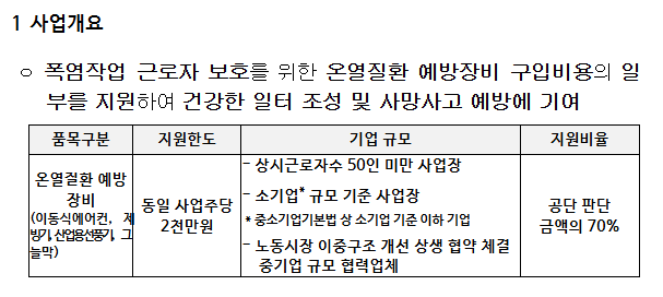 온열질환 예방을 위한 정부 지원사업