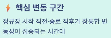 미국 주식 장통합 시간