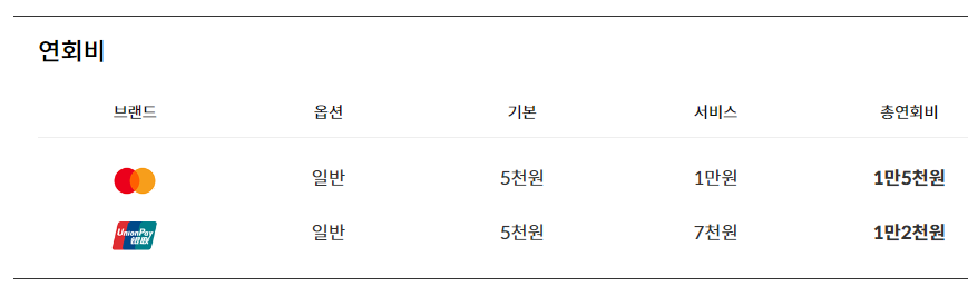 연회비
