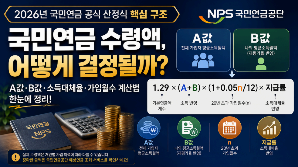 국민연금 수령액 어떻게 결정될까? 이미지사진