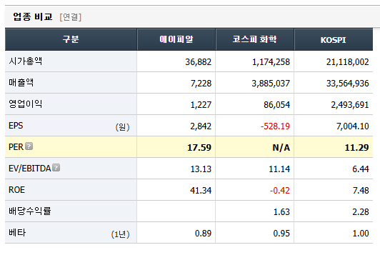 에이피알 주가 전망