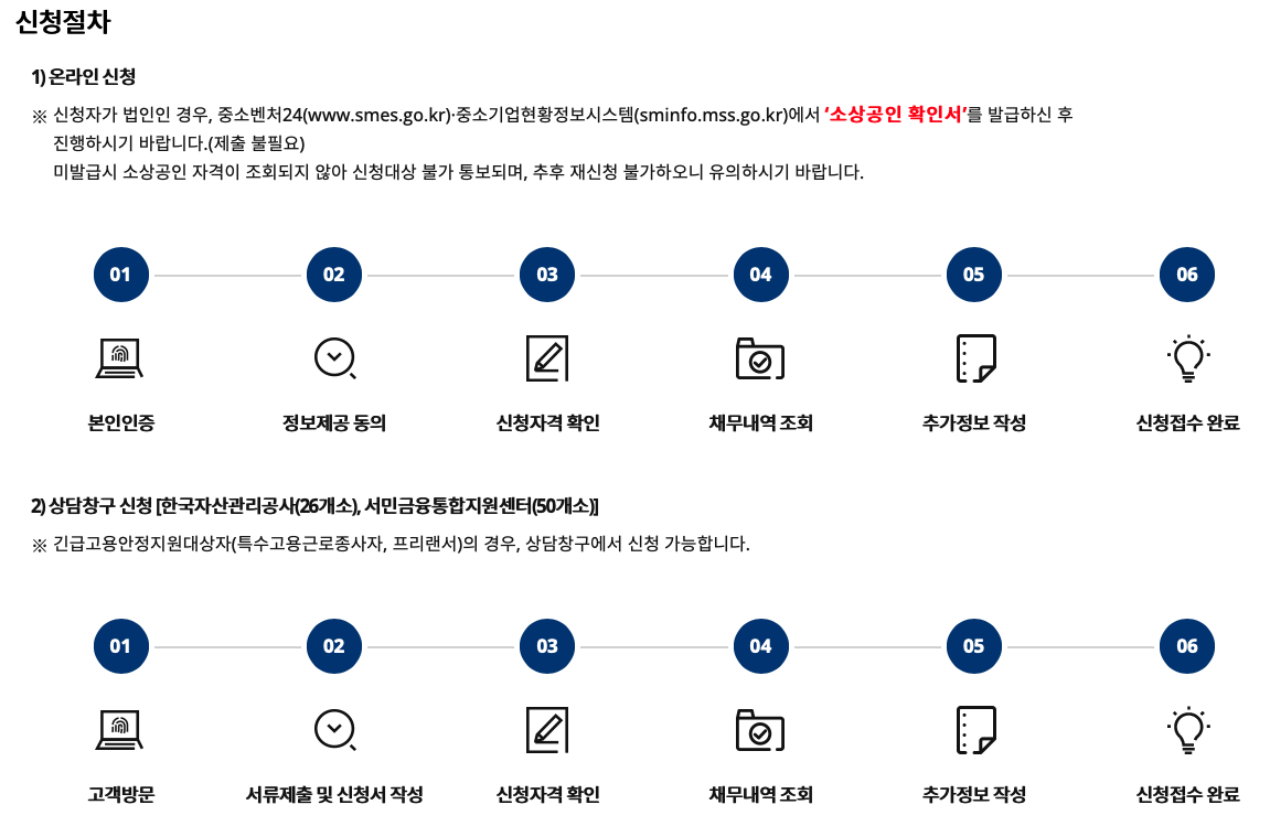 새출발기금 신청 절차