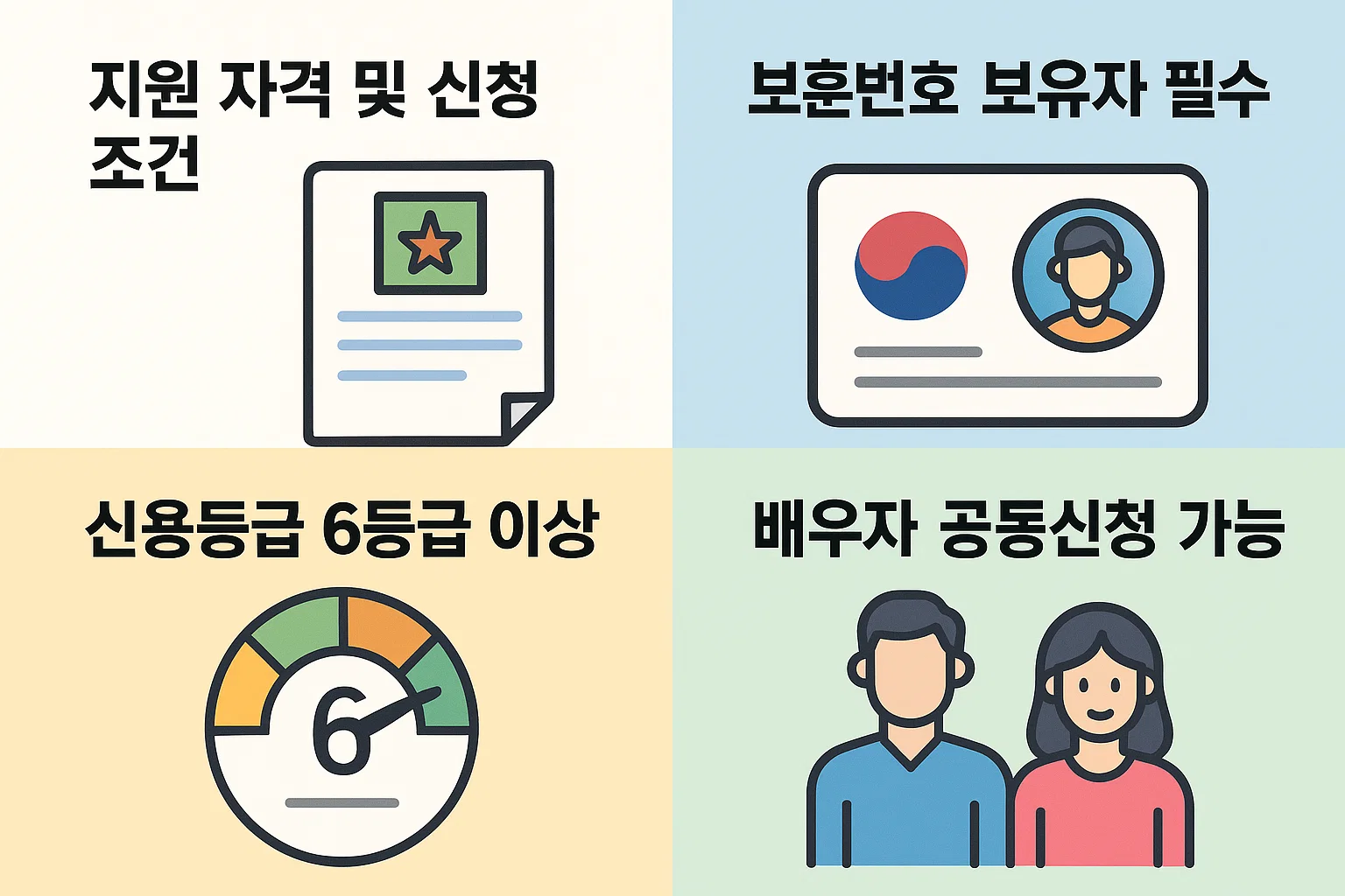 지원 자격, 보훈번호 보유 여부, 신용등급 6등급 이상, 배우자 공동신청 가능 등 나라사랑대출의 기본 신청조건을 시각적으로 정리한 인포그래픽입니다.