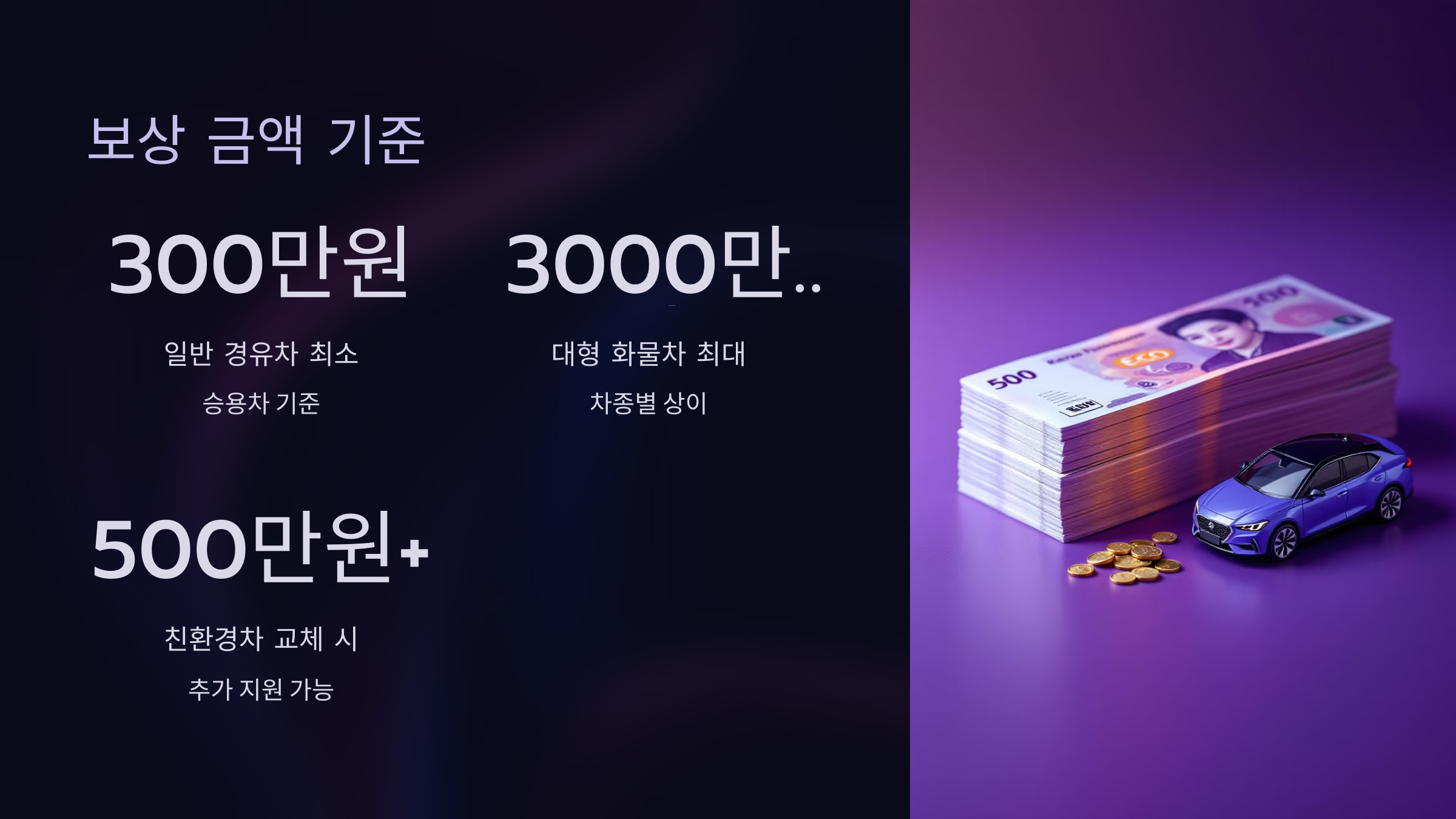 보상 금액 기준